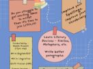 CREATIVE WRITING